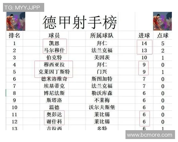 拜仁大胜领先德甲积分榜领跑稳固继续保持势头