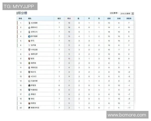 国米击败尤文,继续保持不败纪录登顶意甲积分榜
